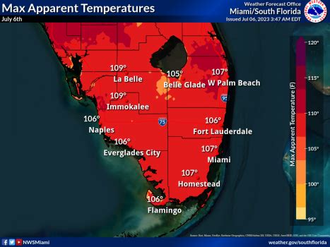 heat advisory south florida